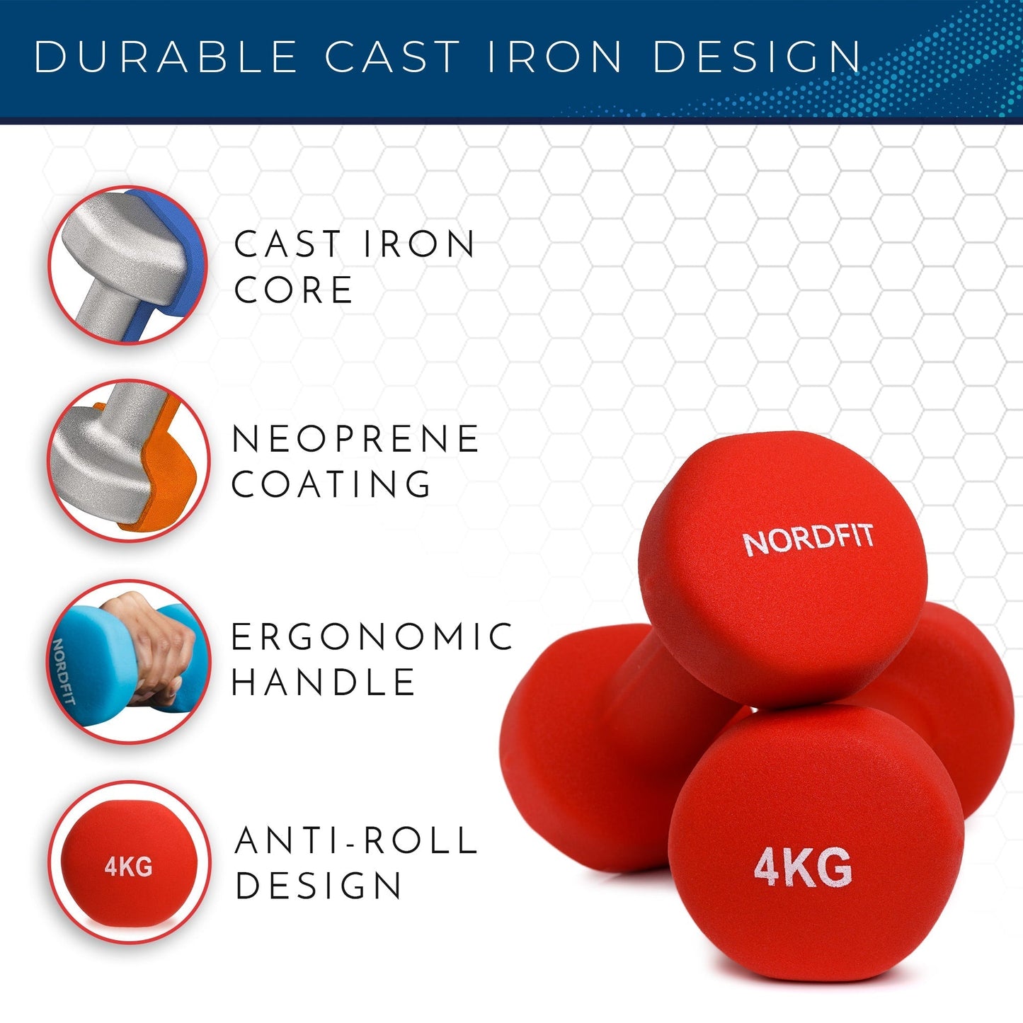 Neoprene+ Coated Cast Iron Dumbbells - Sizes 1-5kg, sold as pairs or a set
