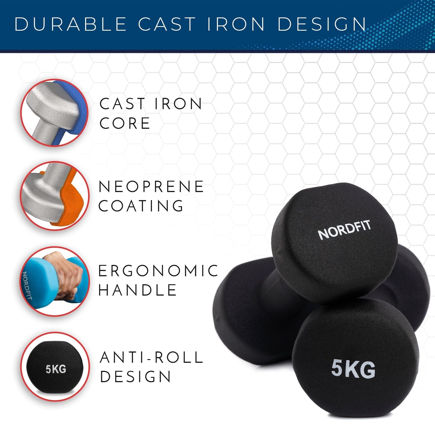 Neoprene+ Coated Cast Iron Dumbbells - Sizes 1-5kg, sold as pairs or a set